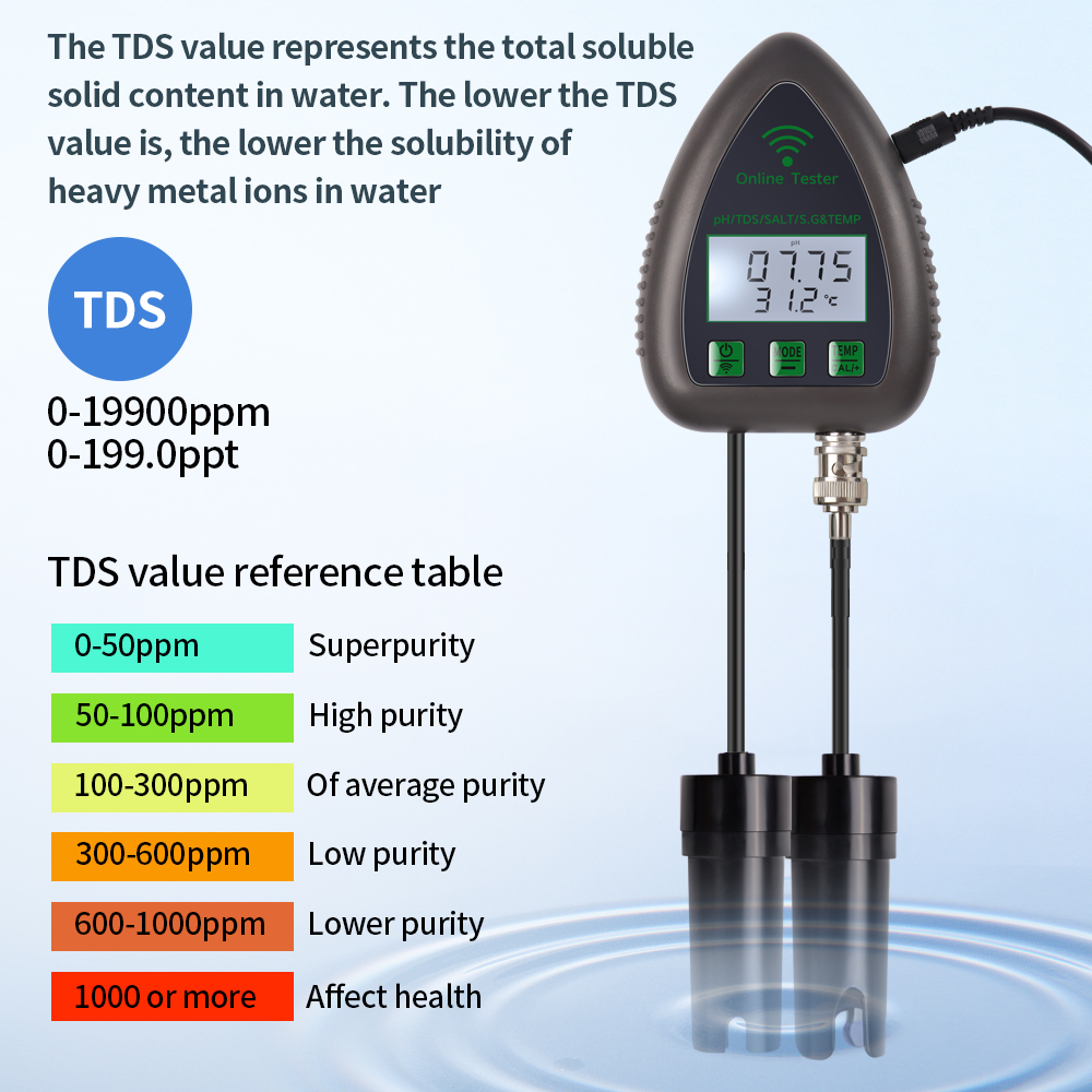 Тестер качества воды Tuya Wi-F – обзор и цена Planted Aquarium Test Kit