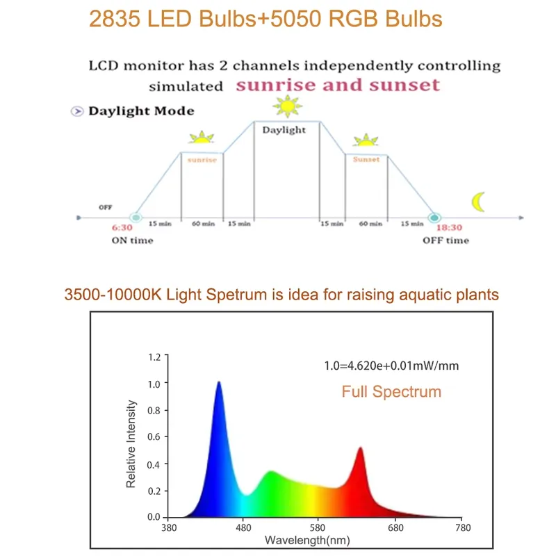 Светодиодный RGB-светильник дл – обзор и цена Planted Aquarium Hours