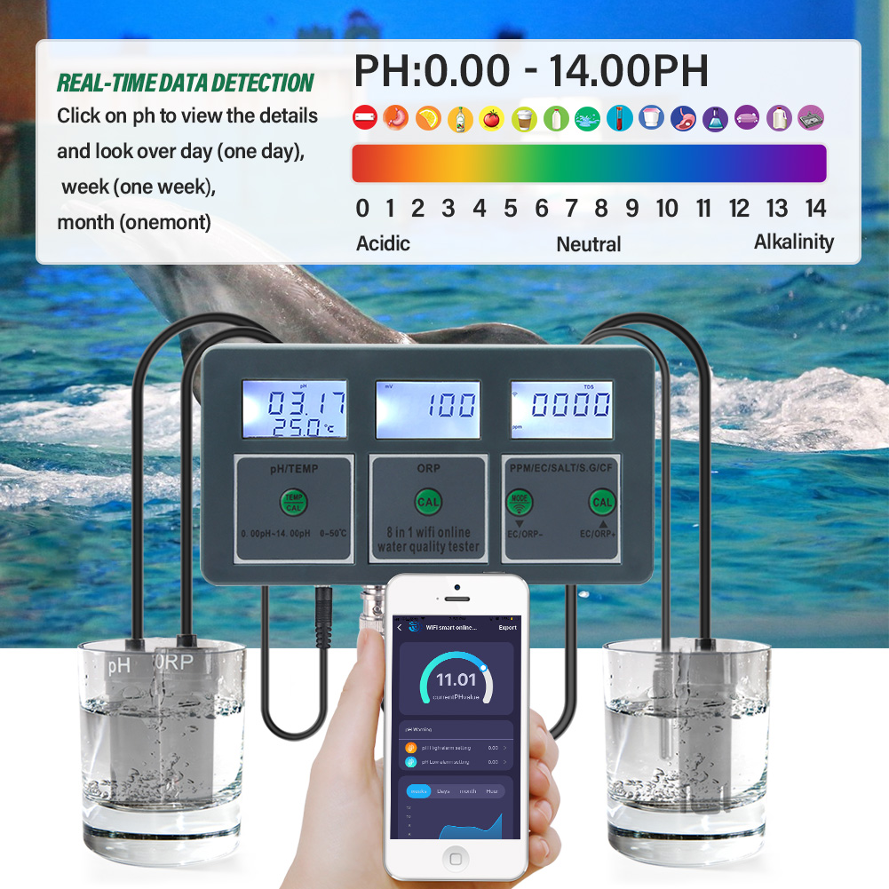 Интеллектуальный Wi-Fi-монитор – обзор и цена Planted Aquarium Test Kit